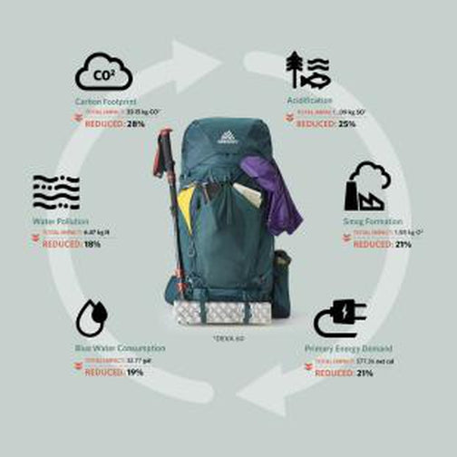 Gregory Deva 60 Backpack - Women's – Alpine Start Outfitters